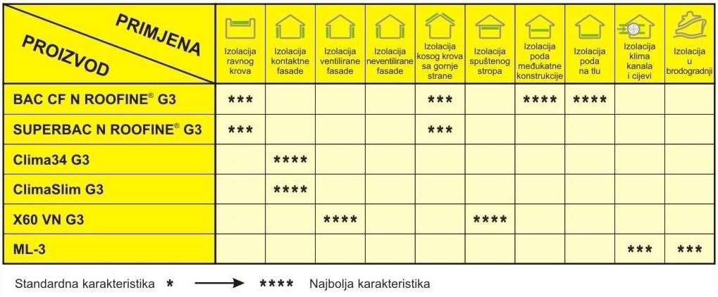 Odabir odgovarajućeg proizvoda