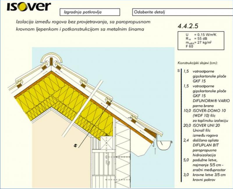 Potreban mi je savjet za uređenje potkrovlja u stambeni prostor kuće2