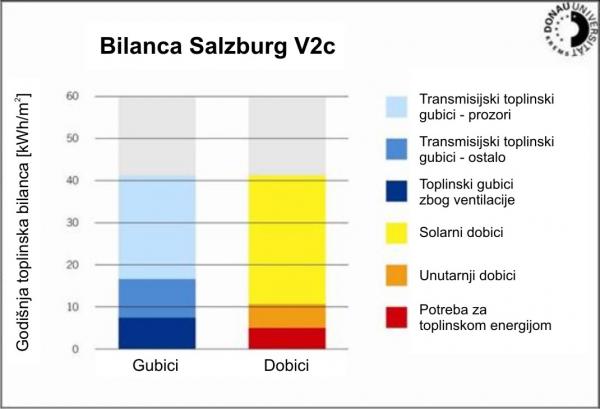 Bilanca Salzburg