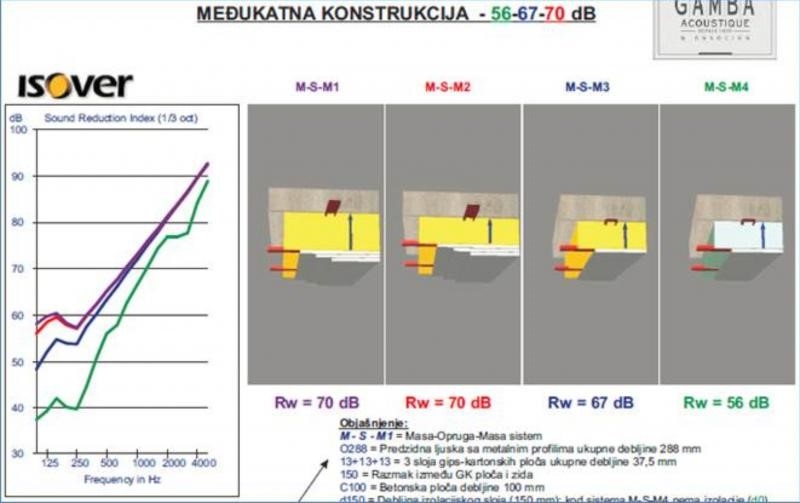 Konstrukcija