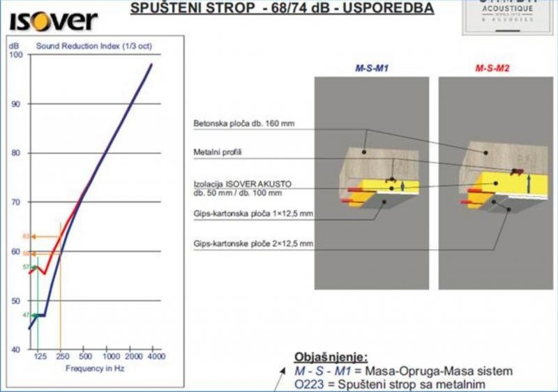 Spusteni strop
