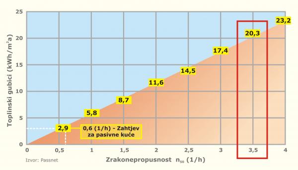 Zrakopropusnost i potrosnja energije