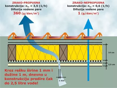 VARIO sistemsko rješenje za svaki dom