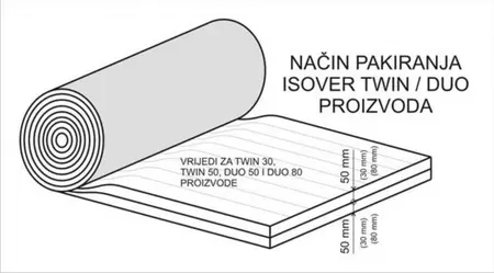 Način pakiranja Isover Twin