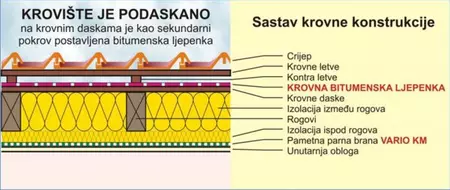 Potreban mi je savjet za uređenje potkrovlja u stambeni prostor kuće.