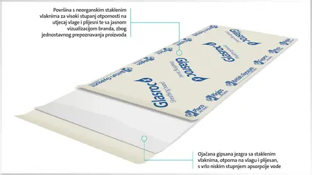 Sastav Glasroc X ploče