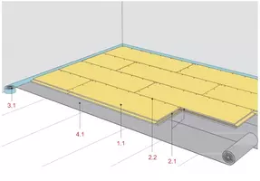 PODNI SUSTAVI PODNI SUSTAVI
