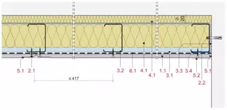 SUSTAVI PROTEKTO PROFILE