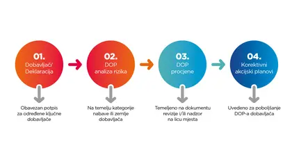 ODGOVORNA KUPNJA
