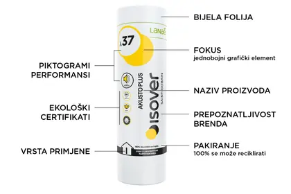 Akusto plus novi izgled