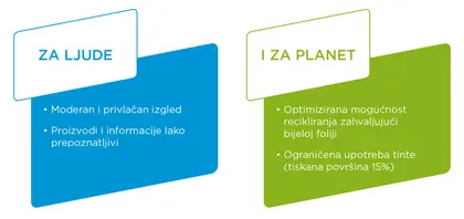 Za ljude i za planet