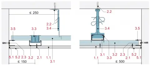 SPUŠTENI STROPOVI PROFILE